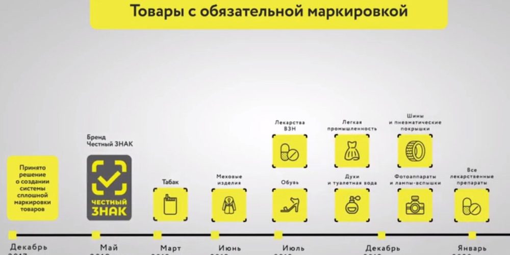 Система маркировки становится важным фактором риск-ориентированного подхода контролирующих органов