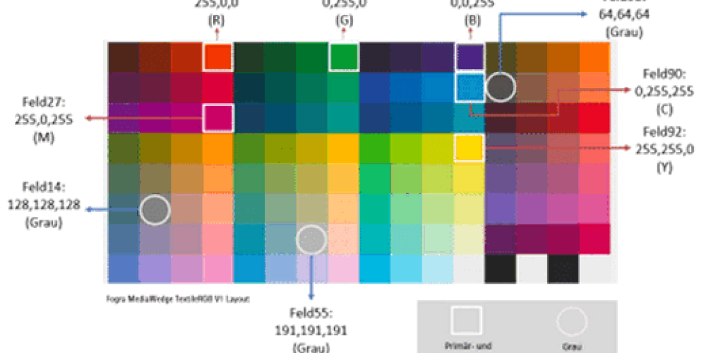 Fogra представила первые контрольные шкалы для текстильной печати
